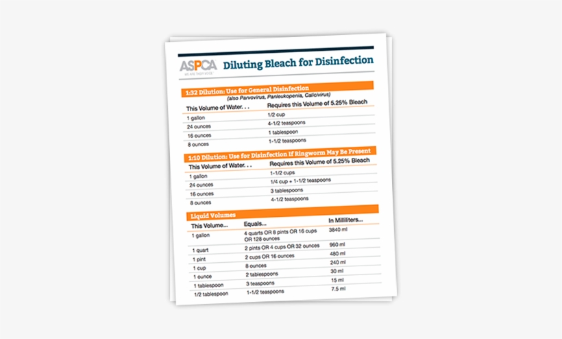 Diluting Bleach For Disinfection - Animal Shelter Cage Checklist, transparent png download