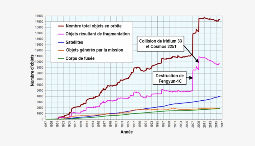 320 × 204 Pixels - Number Of Satellites, transparent png download
