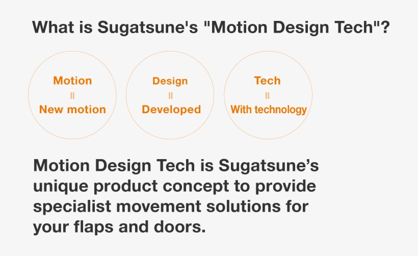 What Is Sugatsune's 'motion Design Tech' Motion=new - Zurich University Of Applied Sciences/zhaw, transparent png download