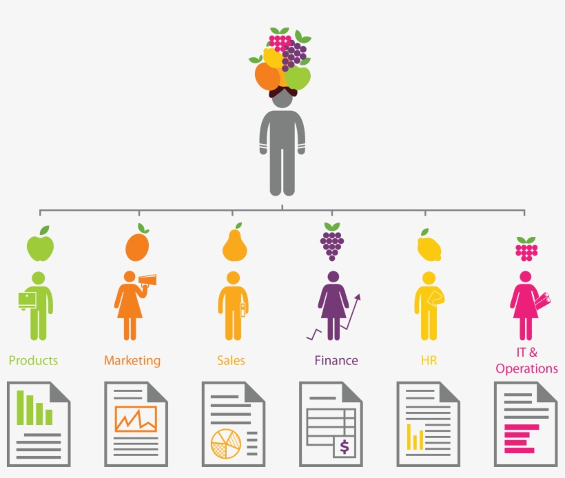 Business Fruit, transparent png download