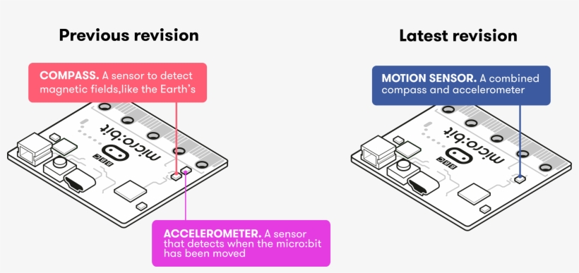 If You're A User Of Micro - Diagram, transparent png download