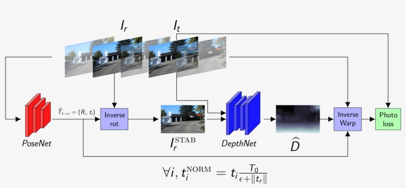 Training, transparent png download
