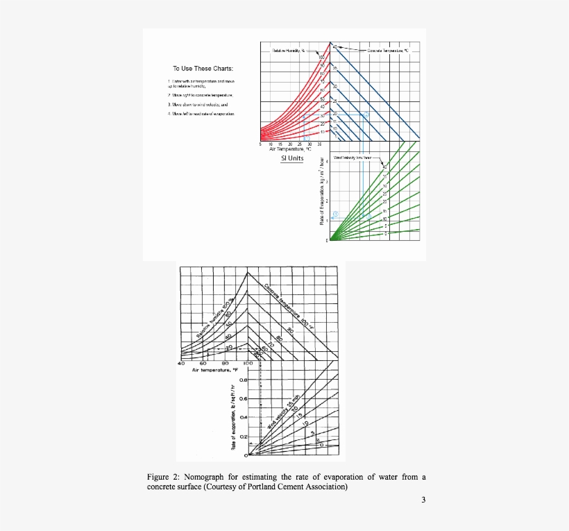 These Nomographs Have Been Published By Many Sources - Portable Network Graphics, transparent png download
