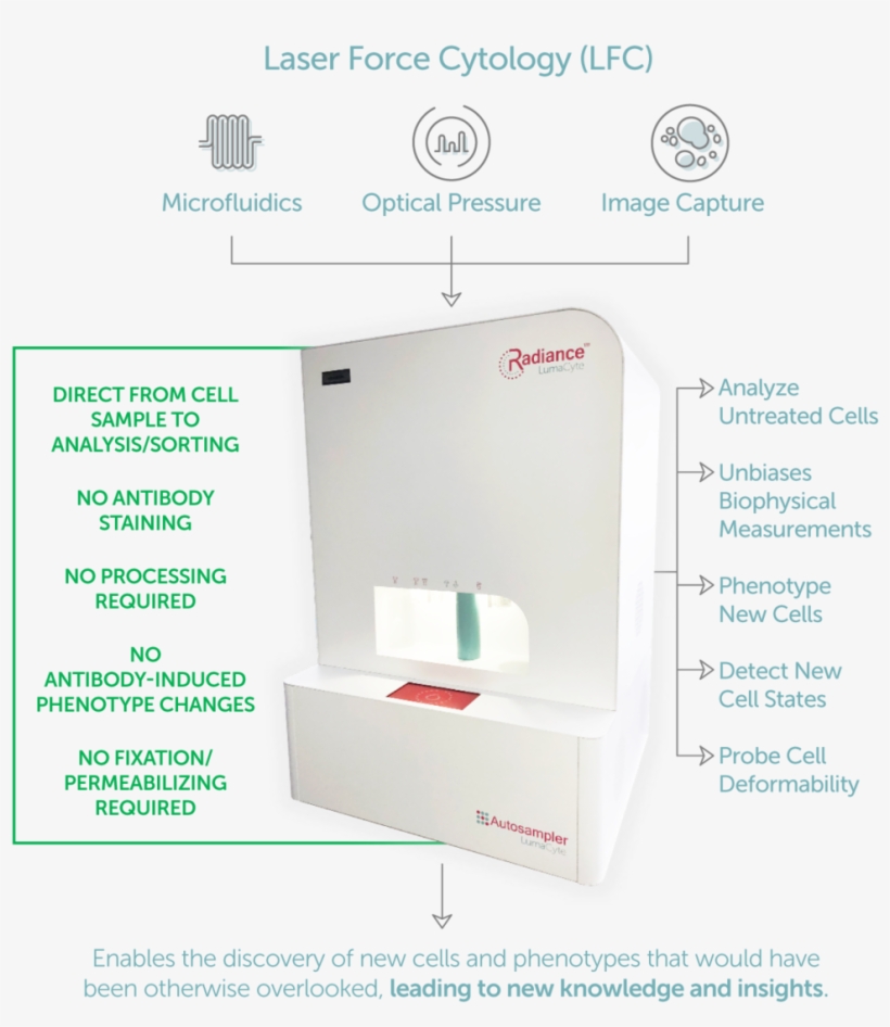 Blog Gram Ab2 - Drawer, transparent png download