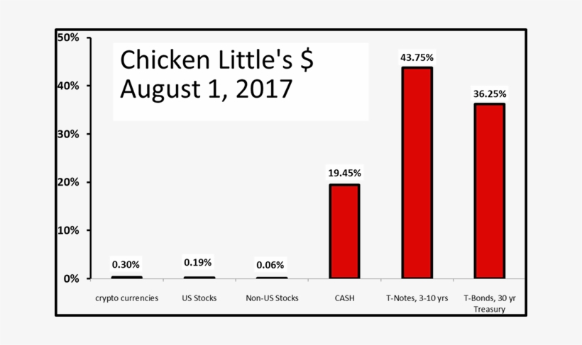 Chicken Little Made No Trades In August 2017, Ending - Aeroblend Airbrush Blush (champagne Toast Highlighter), transparent png download