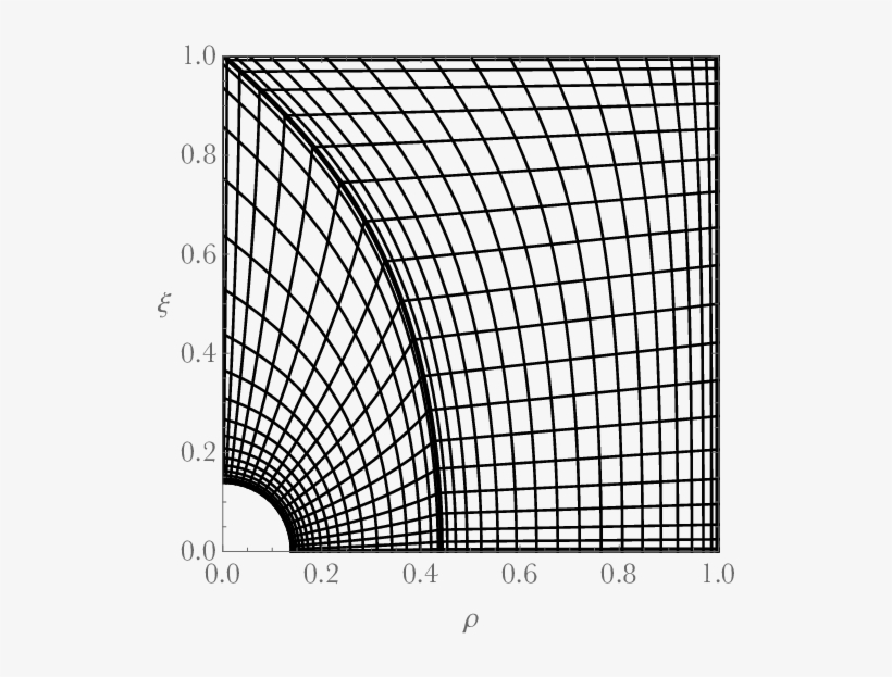 Chebzshev Gauss Lobatoo Grids Are Placed Using Transfinite - Architecture, transparent png download