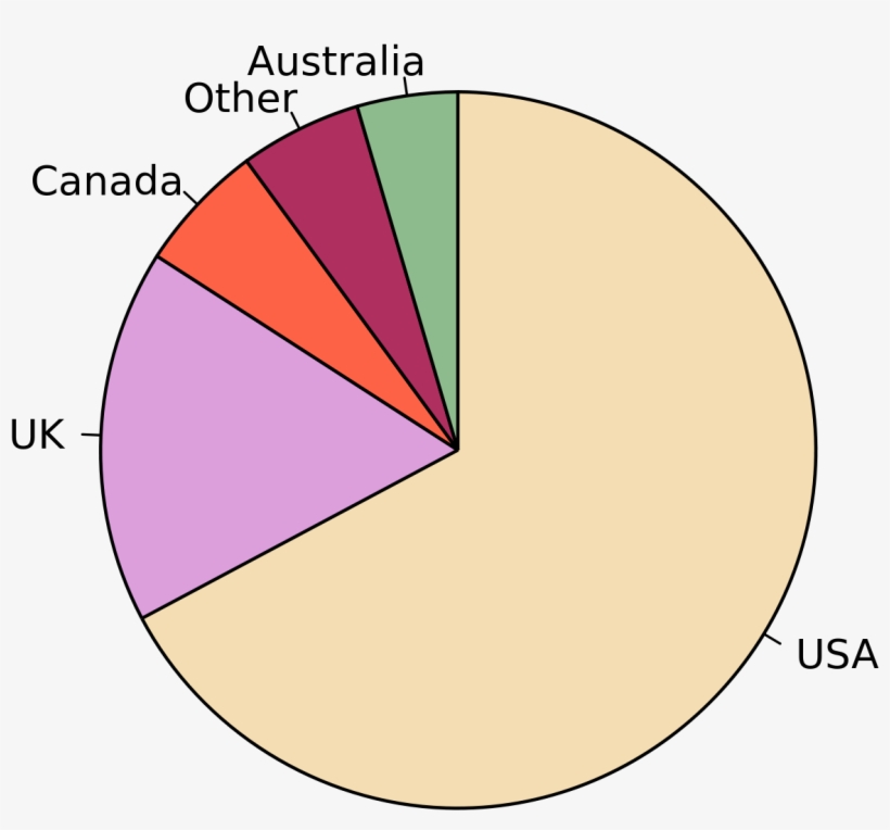 Pie Chart Of English PNG Image Transparent PNG Free Download on SeekPNG