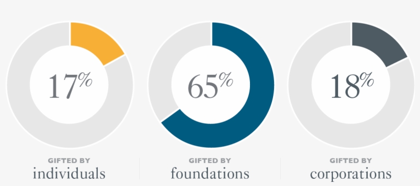 C001415 Mddr Digital Assets Pie Charts Uk V1 - Trevor Pears, transparent png download