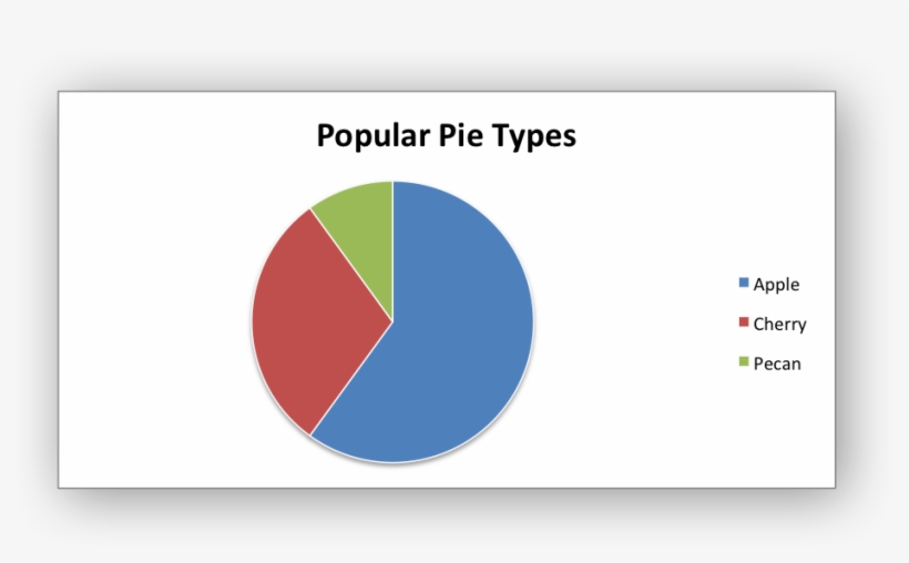 Images/chart Pie1 - Connector, transparent png download