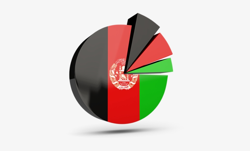 Language Pie Chart Afghanistan, transparent png download