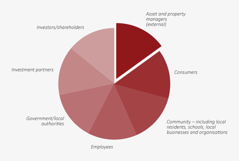 Pie Chart - Diagram, transparent png download