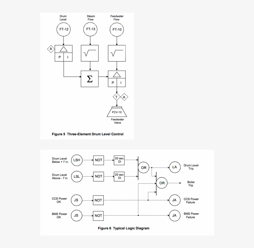 Sama Diagrams - Diagram, transparent png download