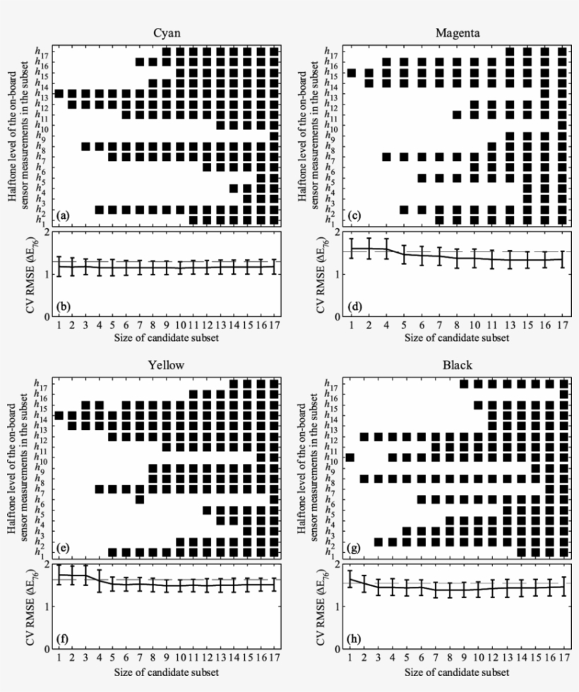 The Halftone Levels And Cross Validation Root Mean - Cross-validation, transparent png download
