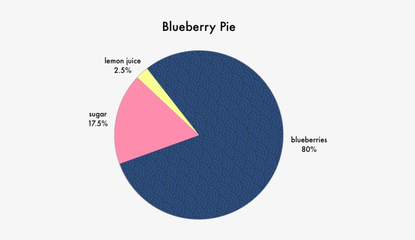 Blueberry Pie, transparent png download