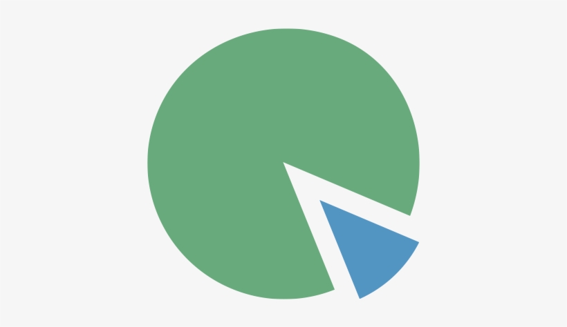 Pie-chart - Circle, transparent png download