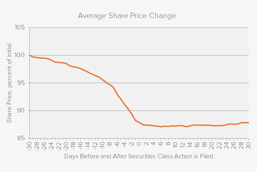And Braun - Plot, transparent png download
