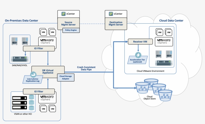 Jetstream Dr Design - Diagram, transparent png download