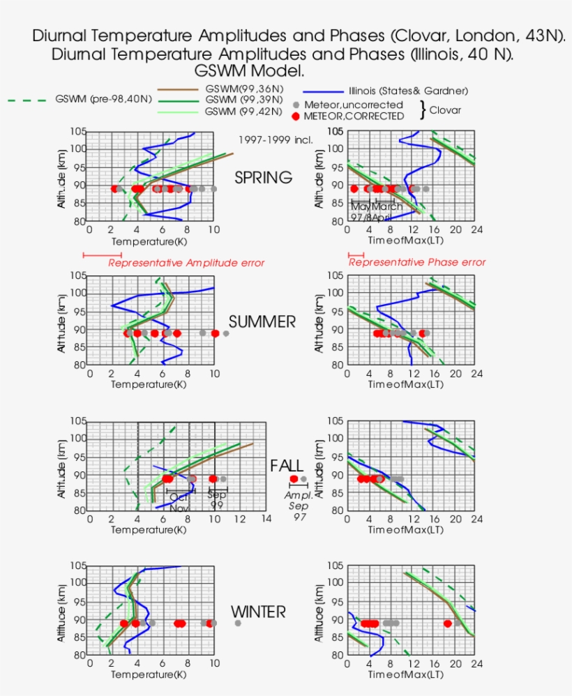 4, But In This Case The Meteor Data Which Are Presented - Diagram, transparent png download