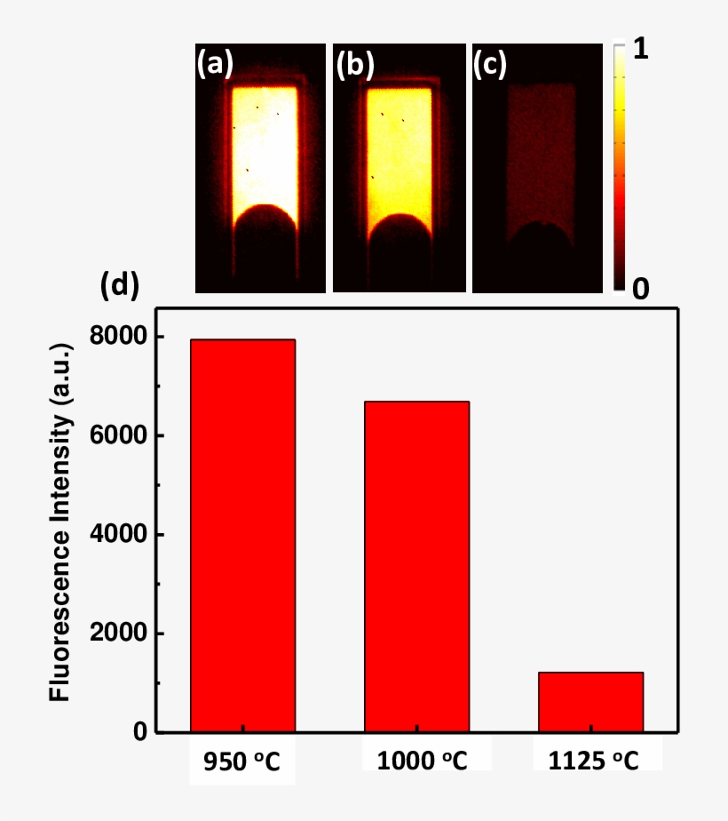 Nir-iib Fluorescence Brightness Comparison Of Laser - Graphic Design, transparent png download