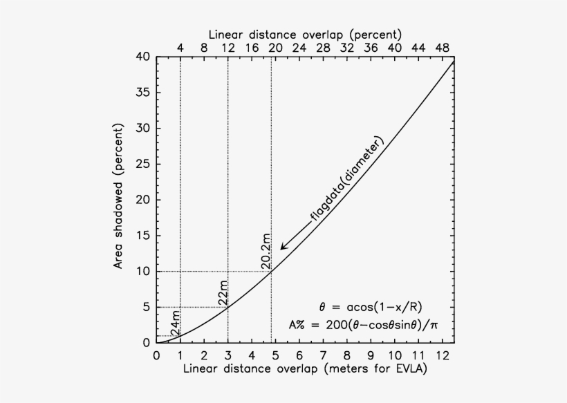 Shadowvla - Diagram, transparent png download
