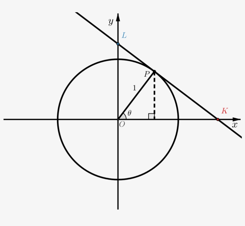 Unit Circle With Point P Marked On Circle - Transparent Scope Target, transparent png download