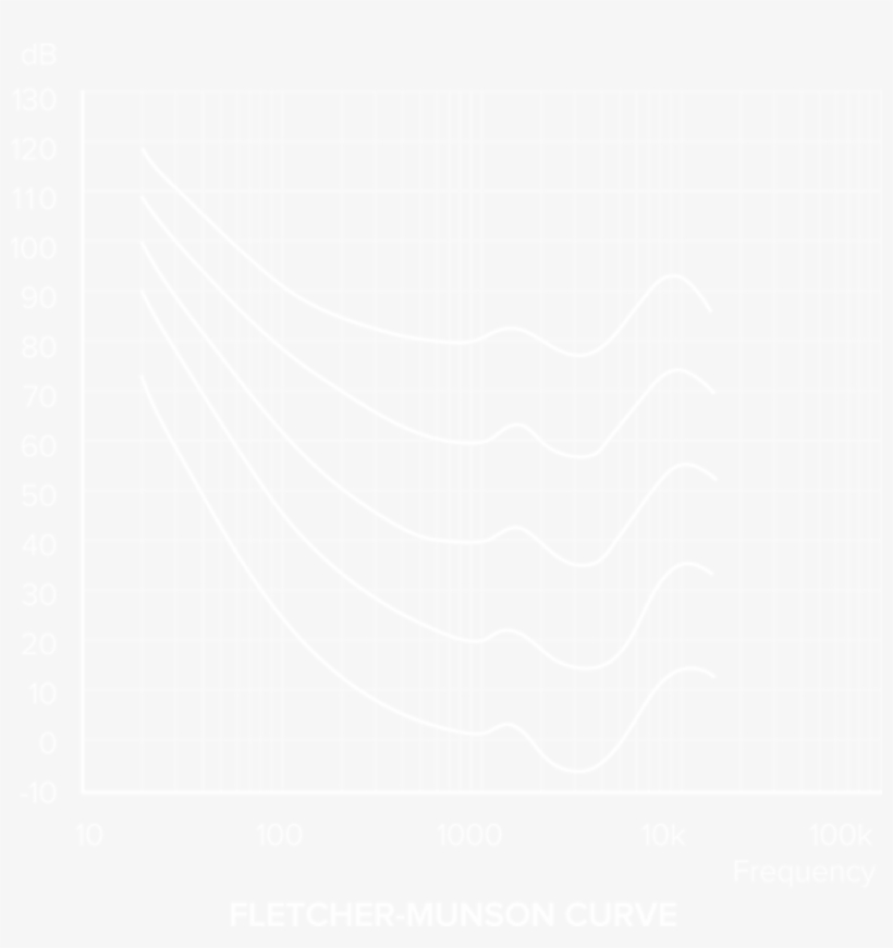 Source Is Reduced - Close Icon Png White, transparent png download