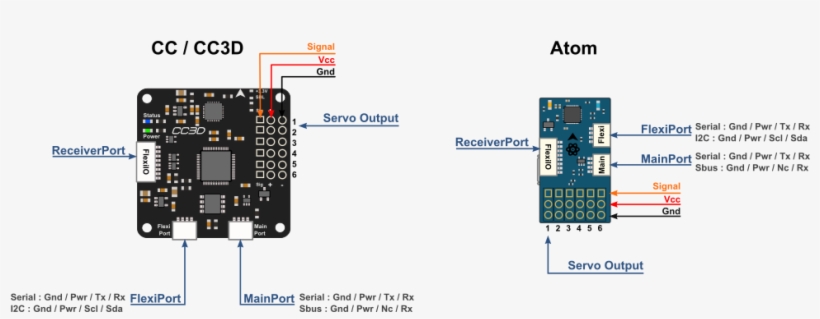 Coptercontrol Cc3d Atom Hardware Setup \u2014 Librepilot - Cc3d Atom, transparent png download