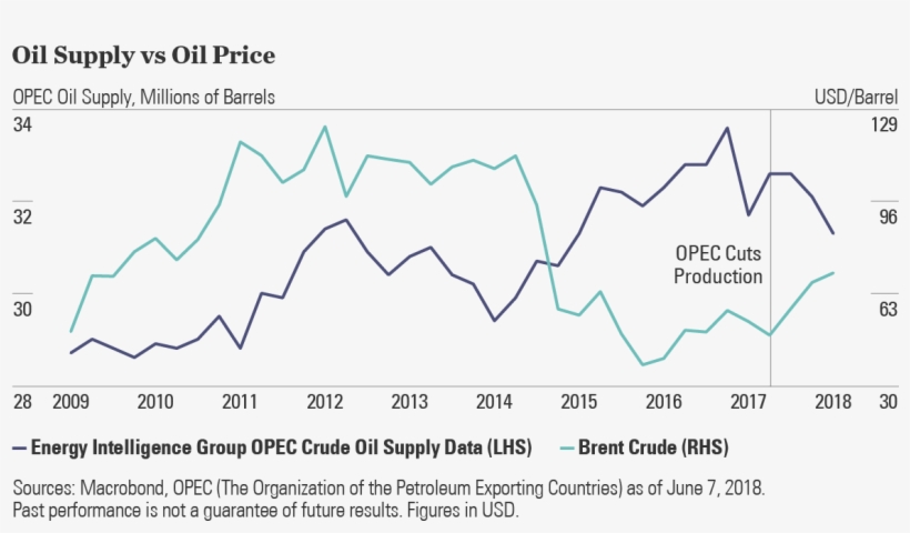 View Larger - Diagram, transparent png download