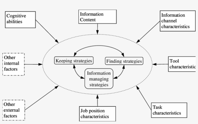 Diagram, transparent png download