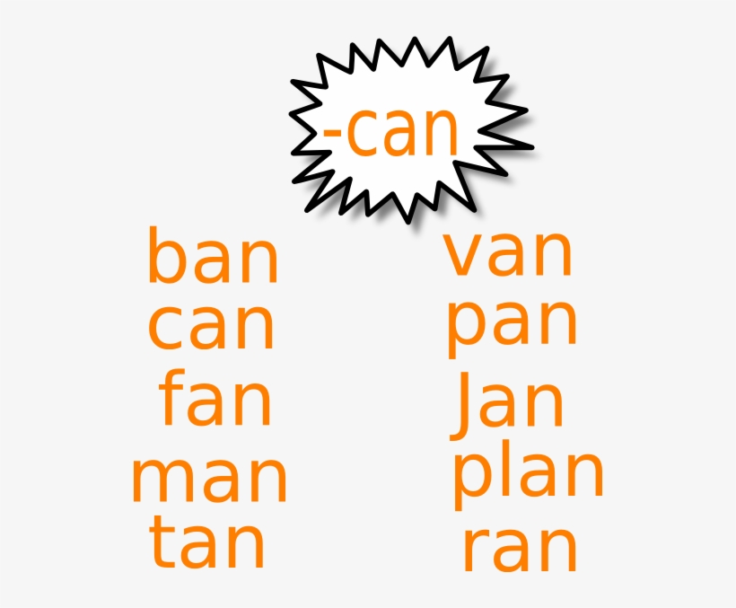 Star Burst Clip Art, transparent png download