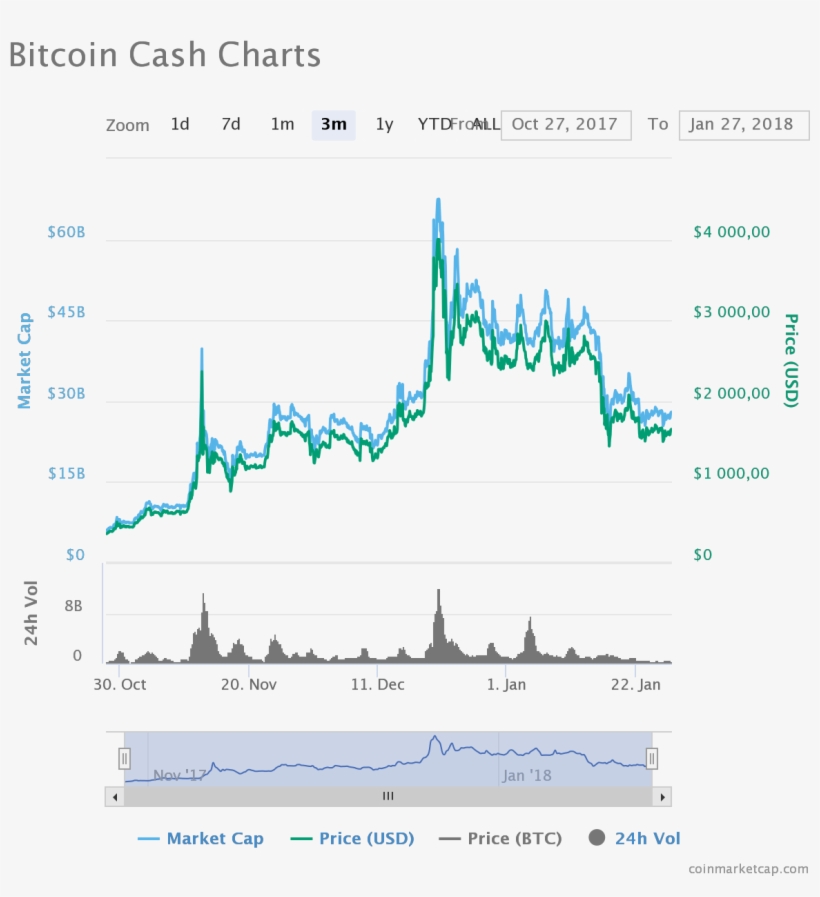 Raiblocks Price, transparent png download