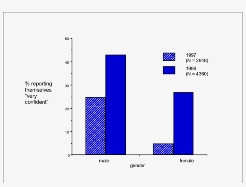 Expressed Confidence In The Ability To Browse The World - Diagram, transparent png download
