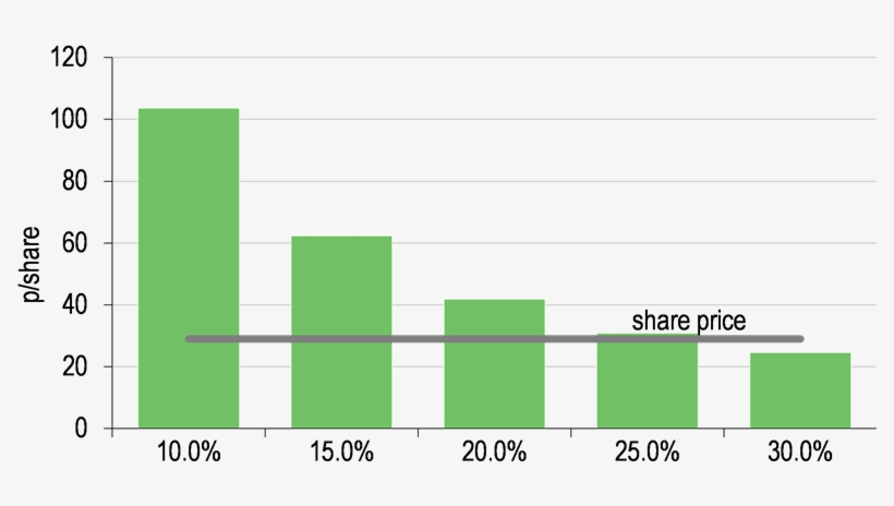 Edison Investment Research - Diagram, transparent png download