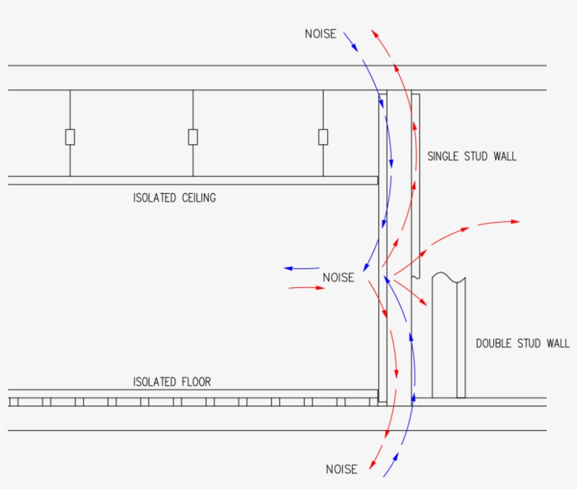 900 X 675 6 - Diagram, transparent png download