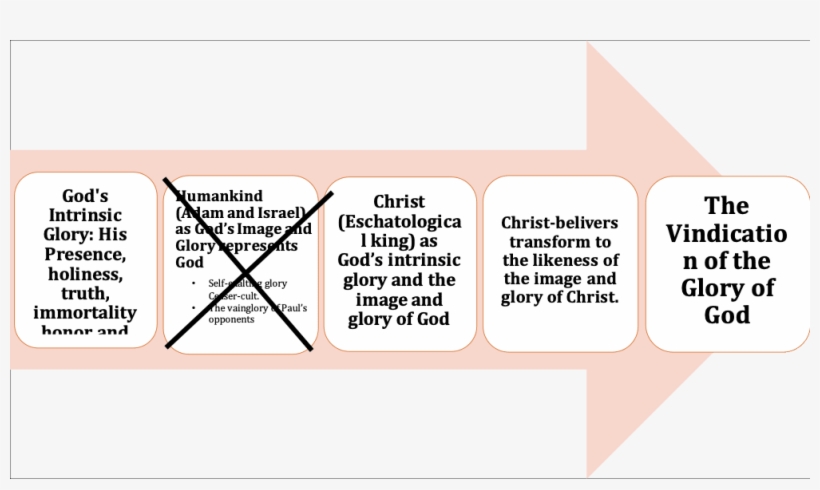 Evangelical - Diagram, transparent png download