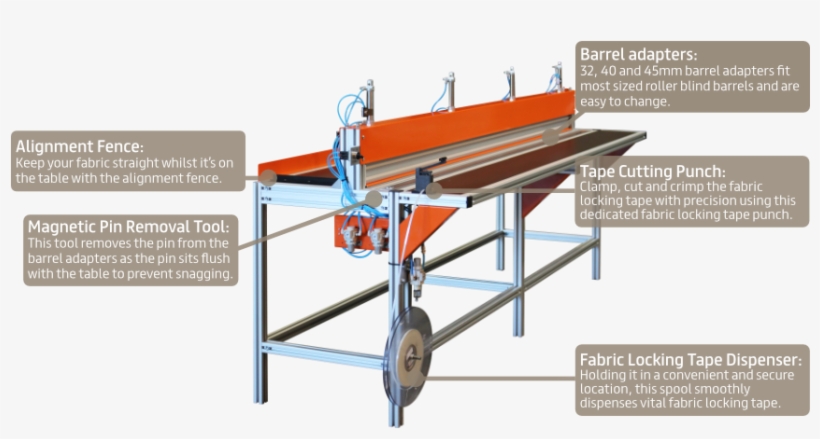 Roller Blind Assembly Table - Roller Blind Assembly Machine, transparent png download
