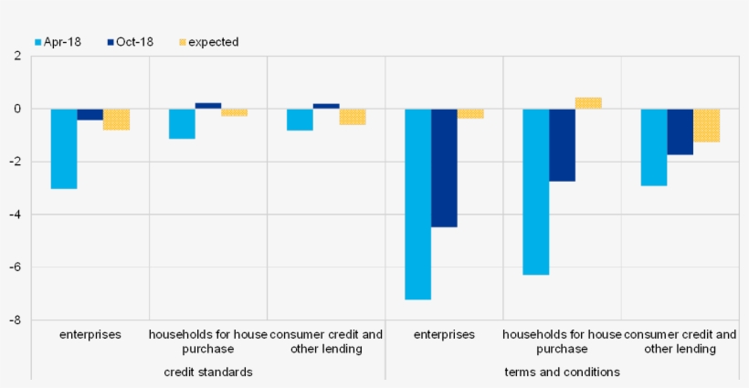 The Net Percentages Are Defined As The Difference Between - Diagram, transparent png download