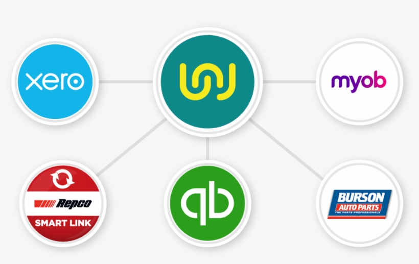 Integrations - Xero Accounting, transparent png download