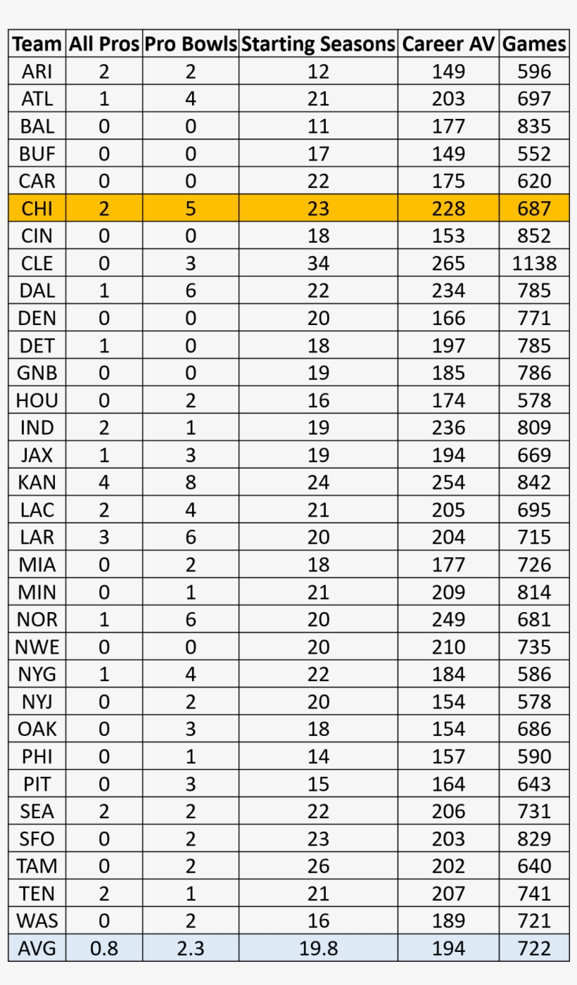 Now Let's See Where The Bears Rank - Standard Uk Window Dimension, transparent png download