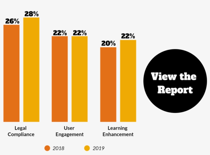 Legal Compliance Is A Big Motivator For Captioning - Depop, transparent png download