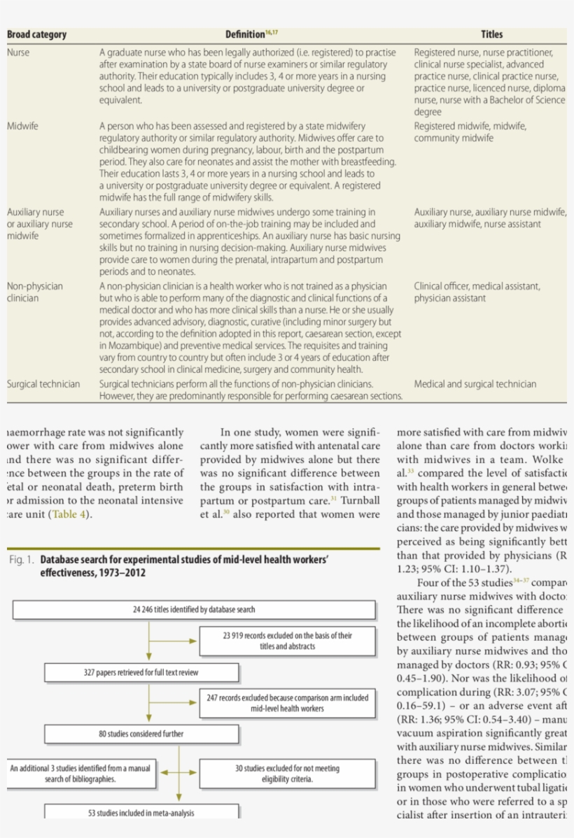 Categories Of M - Powerhouse Mechanic, transparent png download