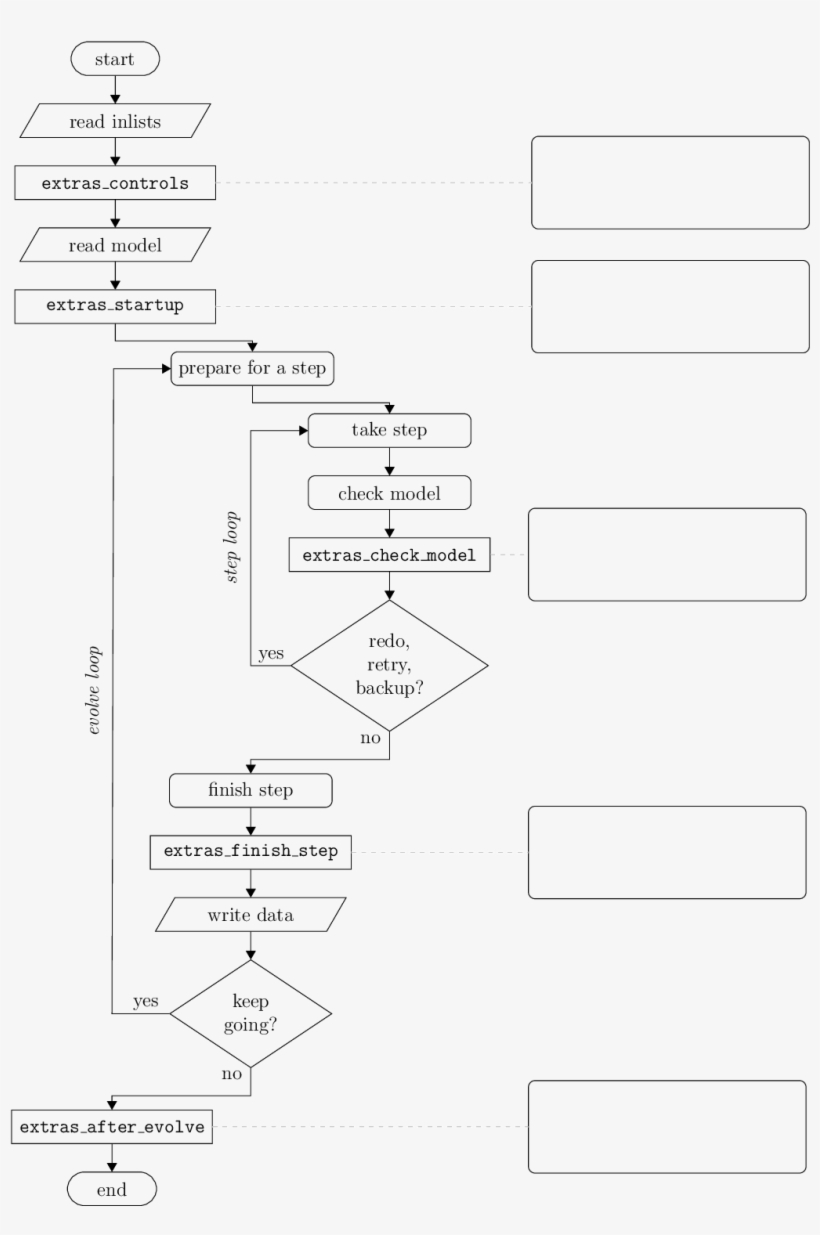The Star Info Structure Contains All The Information - Diagram, transparent png download