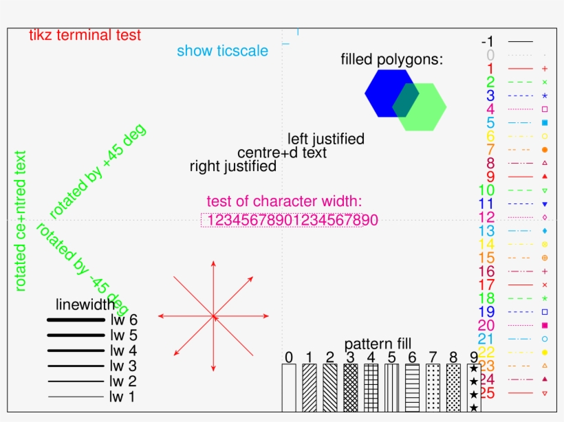 How To Produce Dashed Lines In Gnuplot 5 Using Tikz - Gnuplot Point Type, transparent png download