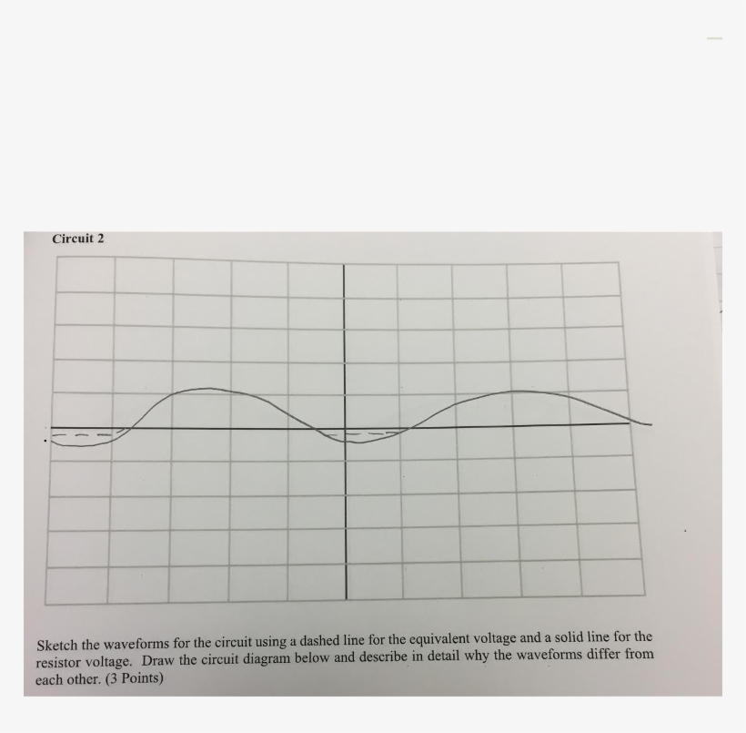 Circuit 2 The Waveforms For The Circuit Using A Dashed - Paper, transparent png download