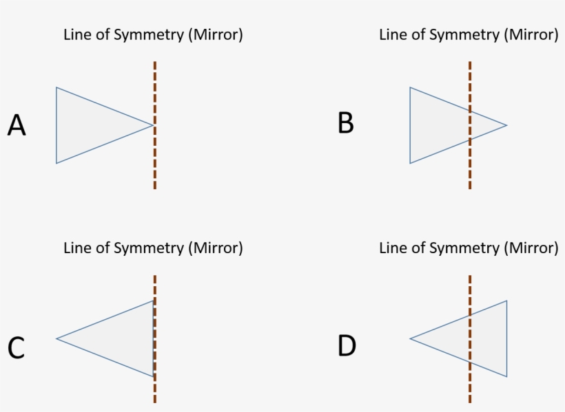 If The Dashed Line Is The Line Of Symmetry , Which - Diagram, transparent png download