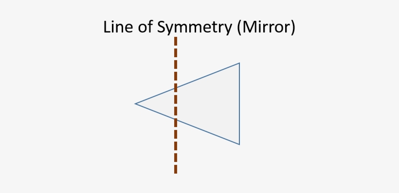 If The Dashed Line Is The Line Of Symmetry , Which - Diagram, transparent png download