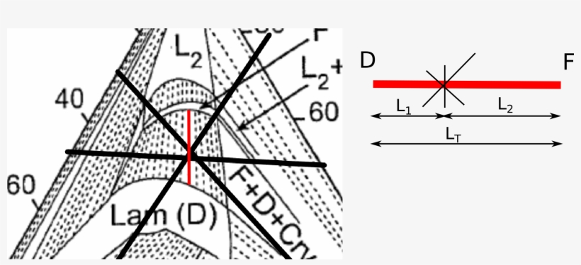 The Dashed Line Where The Compositions Intersect Is - Diagram, transparent png download