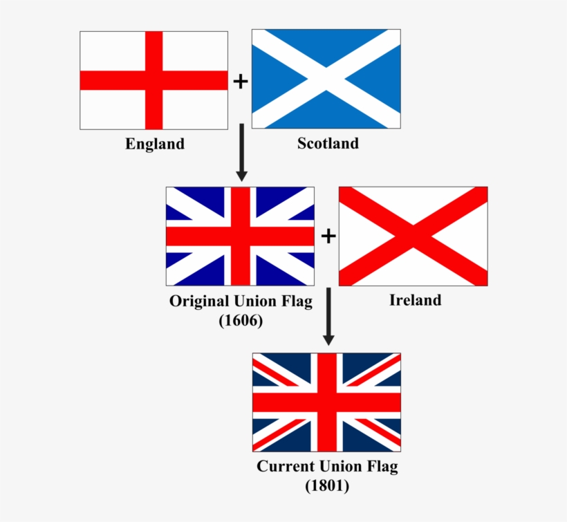Union Jack United Kingdom Flag Of England - Union Jack, transparent png download