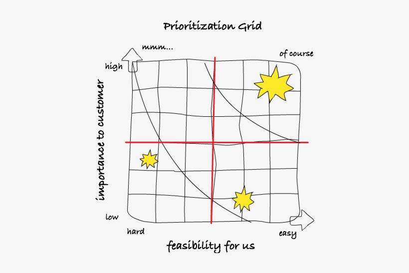 Prioritization Grid Example - Prioritization PNG Image | Transparent ...
