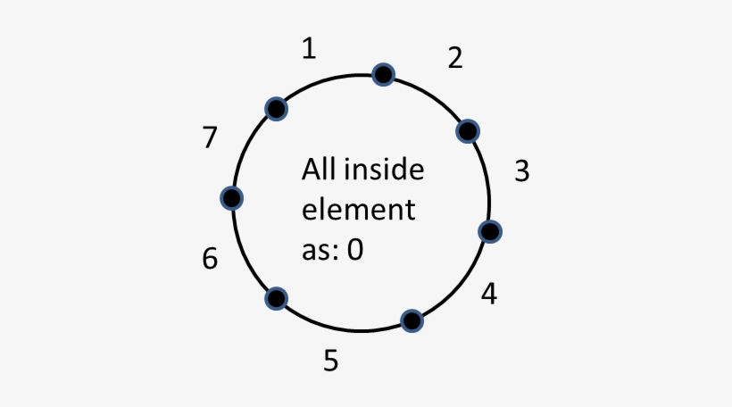 Enter Image Description Here - Atom Of An Insulator, transparent png download